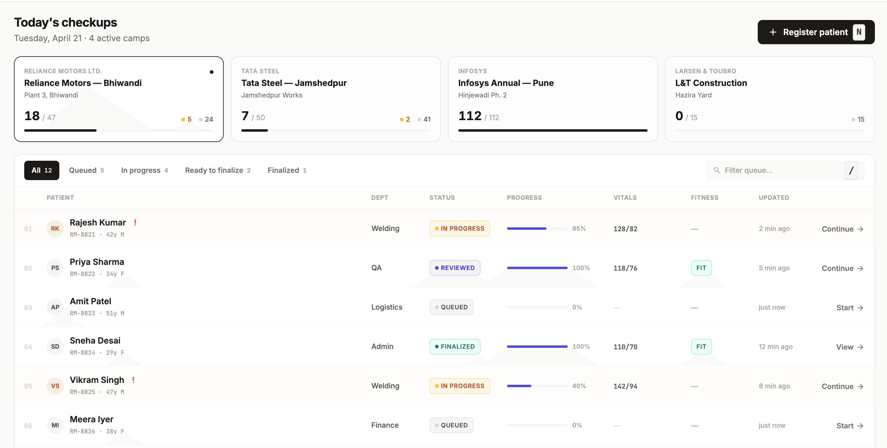 Forms, labs, abnormal flags, notes, and signature — one screen.